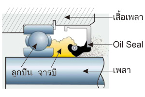 Oil Seal Principle