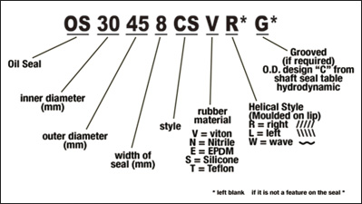 Oil Seal Specification