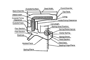 Oil Seal Diamension